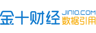 金十数据